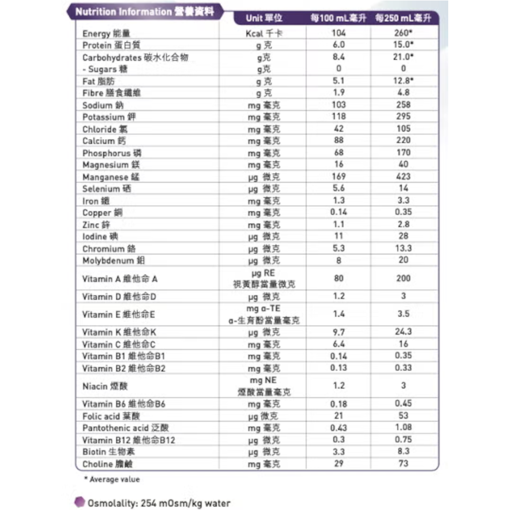 Nestle Resource® Diabetic 250ml