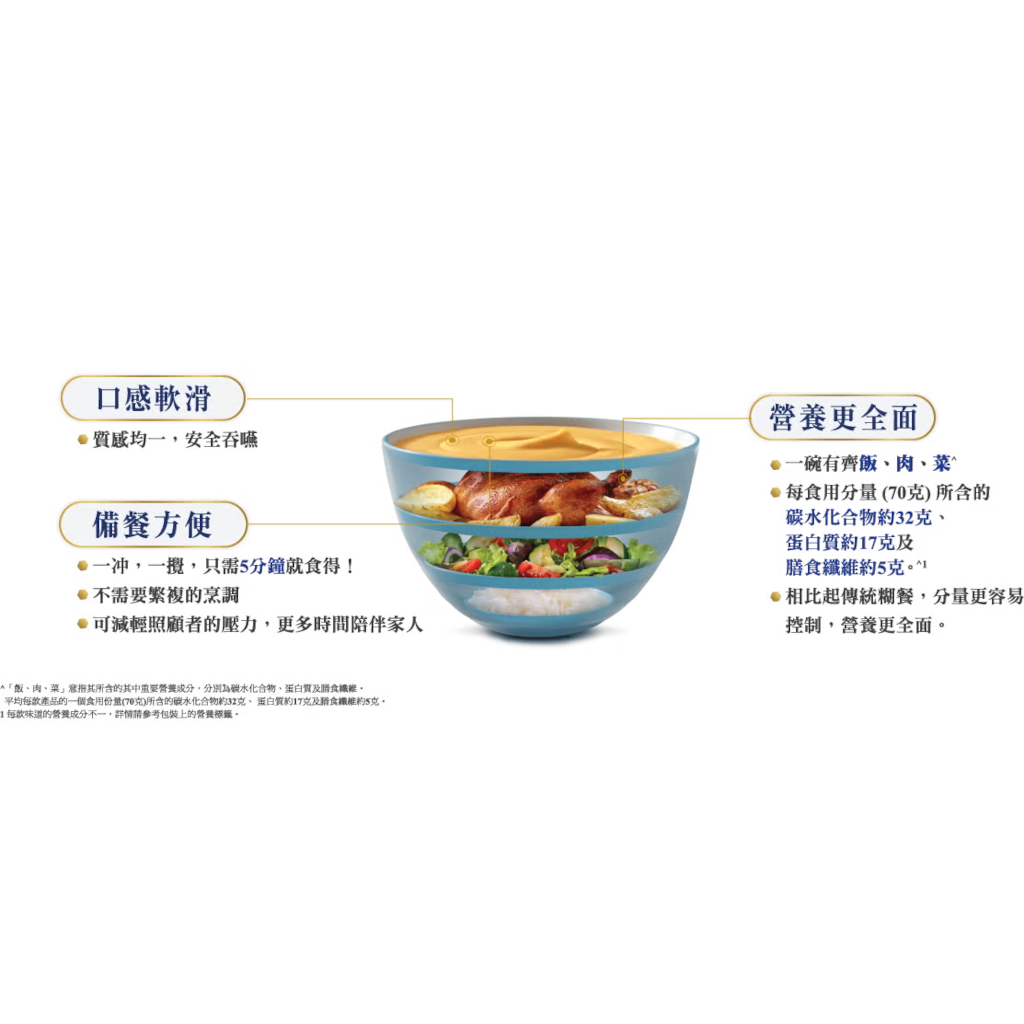 Nestle Thicken Up® Instant Porridge-Chicken Supreme 1KG