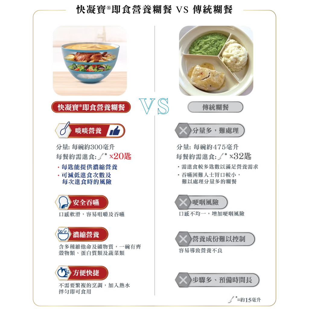 Nestle Thicken Up® Instant Porridge-Chicken Supreme 1KG