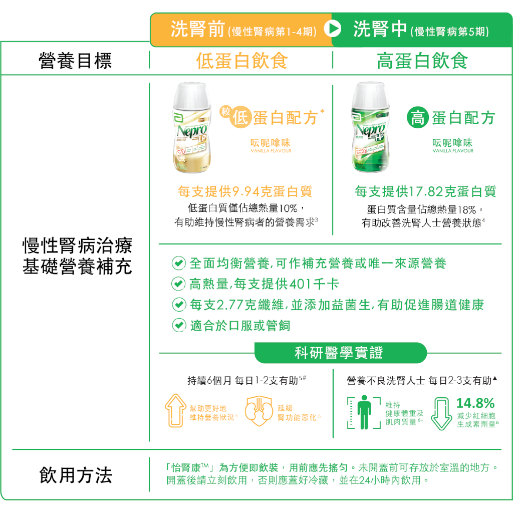 Abbott Nepro® HP Vanilla Flavour (200ml*6 bottles pack)