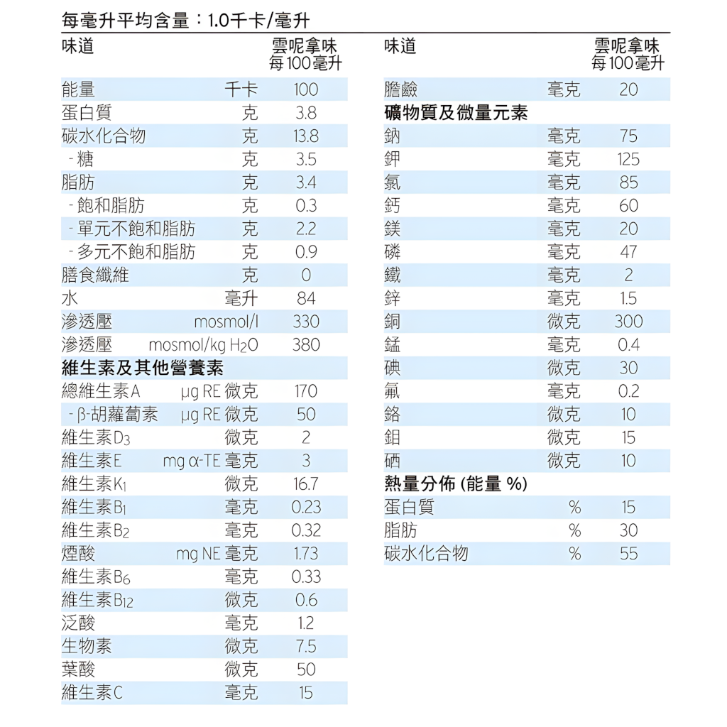 Fresubin®倍力康™1千卡營養品雲呢拿味 (200毫升*4支裝)