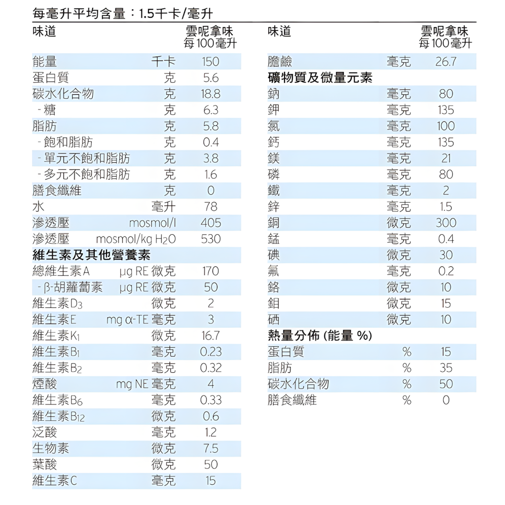 Fresubin®Energy倍健康1.5千卡營養品雲呢拿味 (200毫升*4支裝)