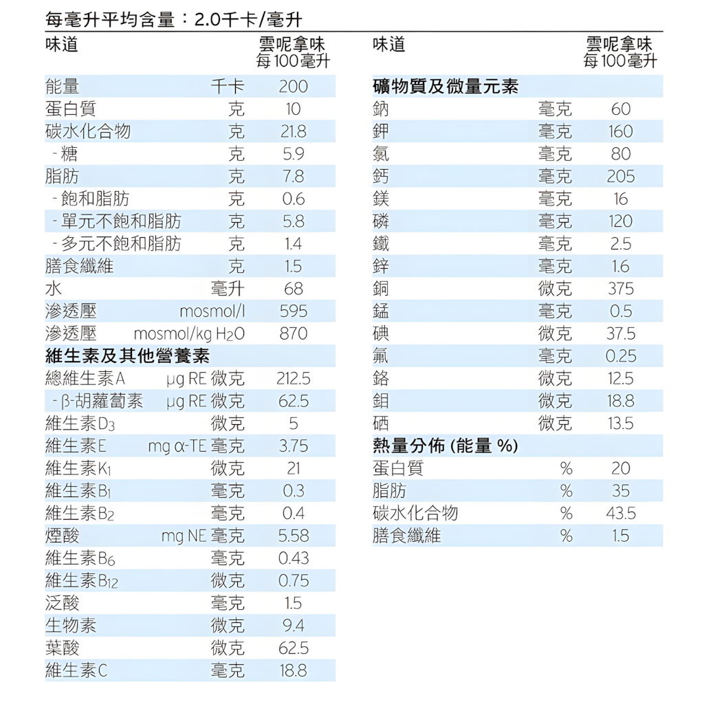 Fresubin®2KCal Fibre倍力康™2千卡高能量纖維營養品雲呢拿味 (200毫升*4支裝)