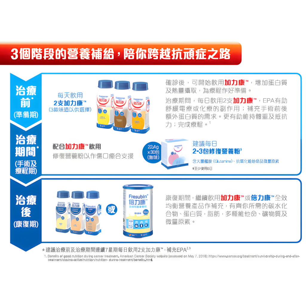 Supportan®加力康™1.5千卡癌症專用營養品熱帶水果味 (200毫升*4支裝)
